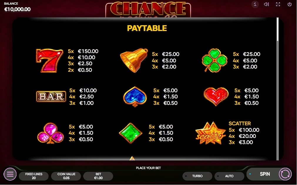 chance machine paytable